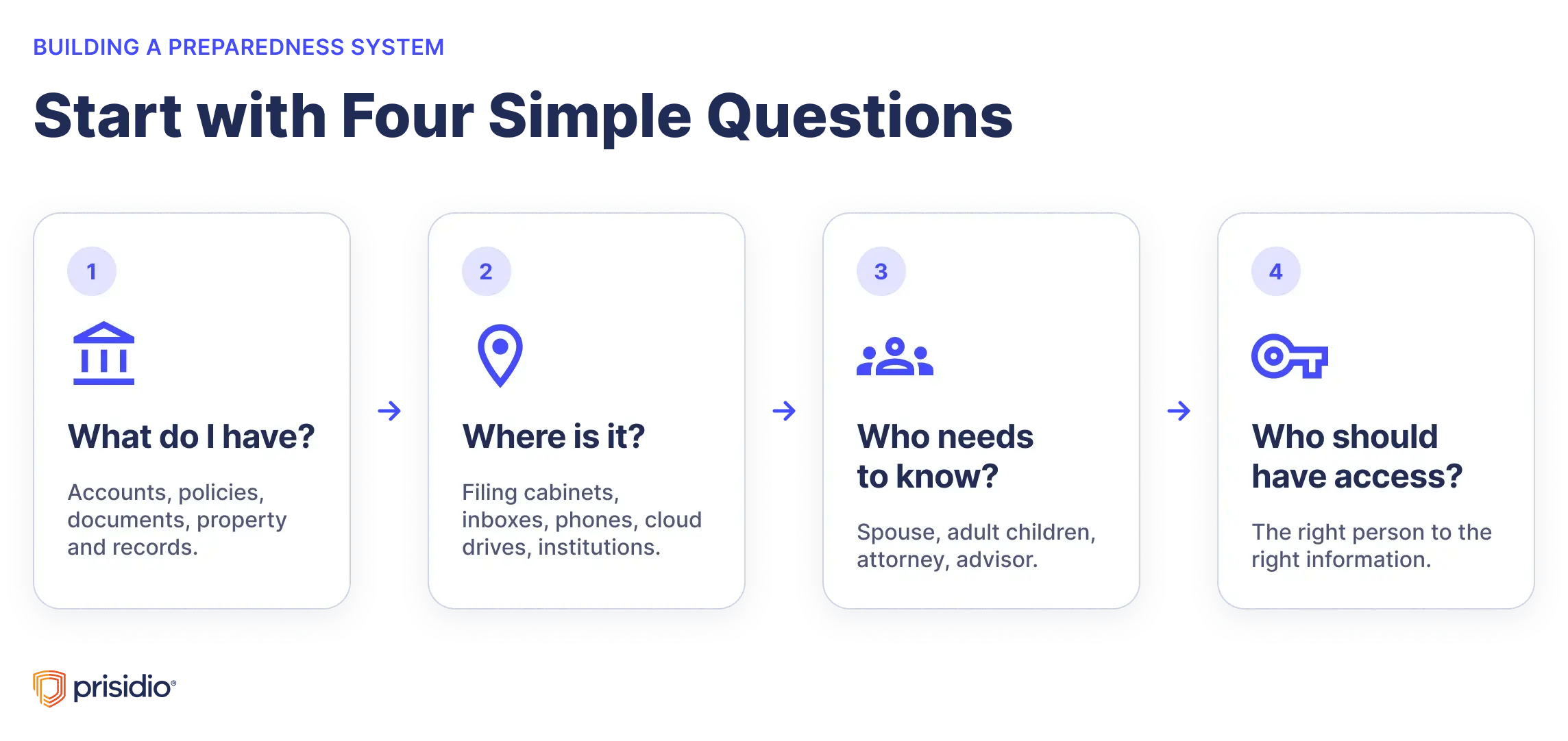 Blog Graphic 1 – Four Questions