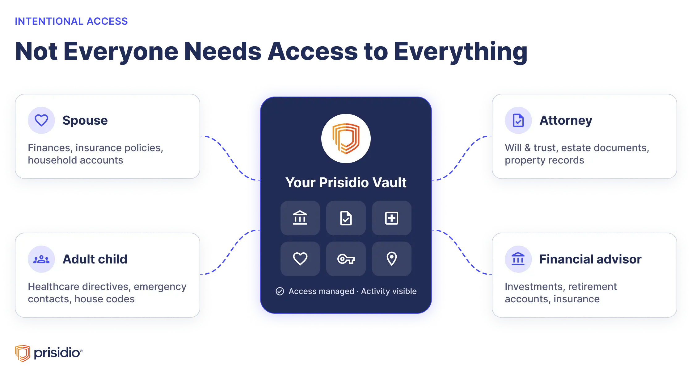 Blog Graphic 2 – Intentional Access