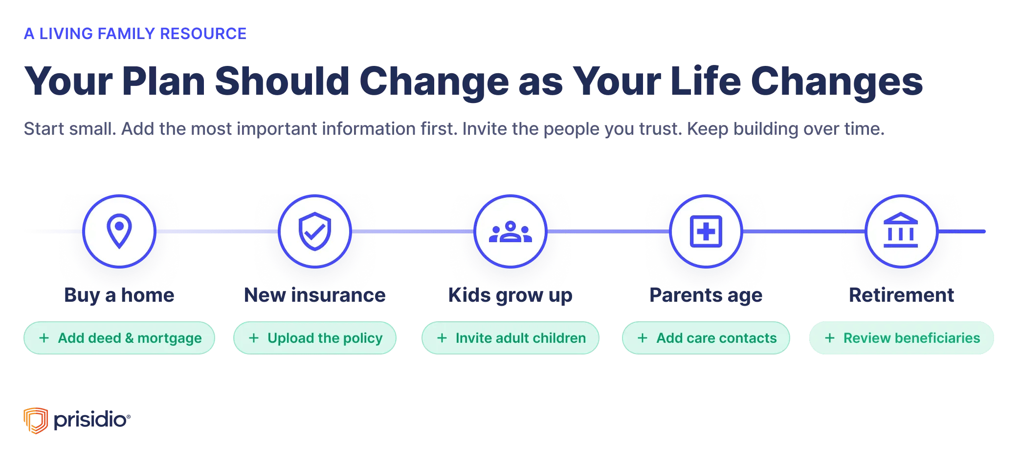 Blog Graphic 3 – Life Changes Timeline