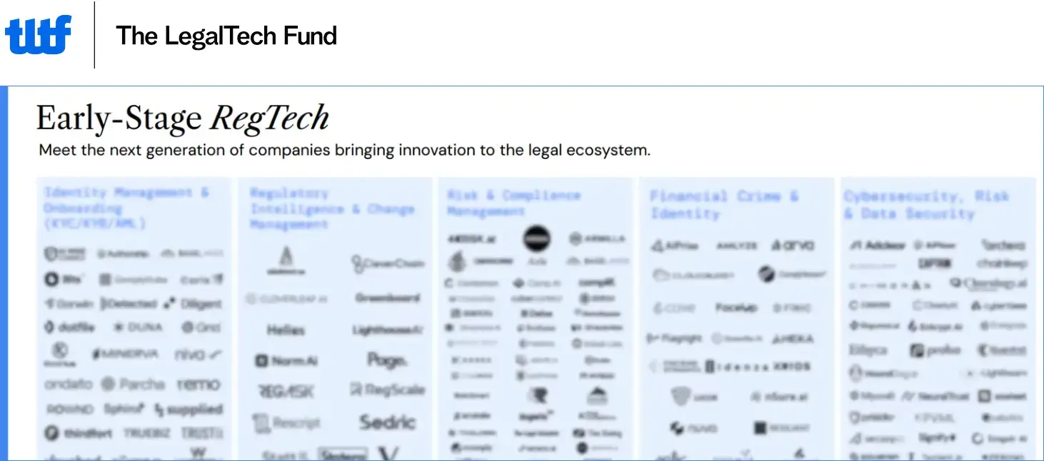 TLTF-regtech-market-map